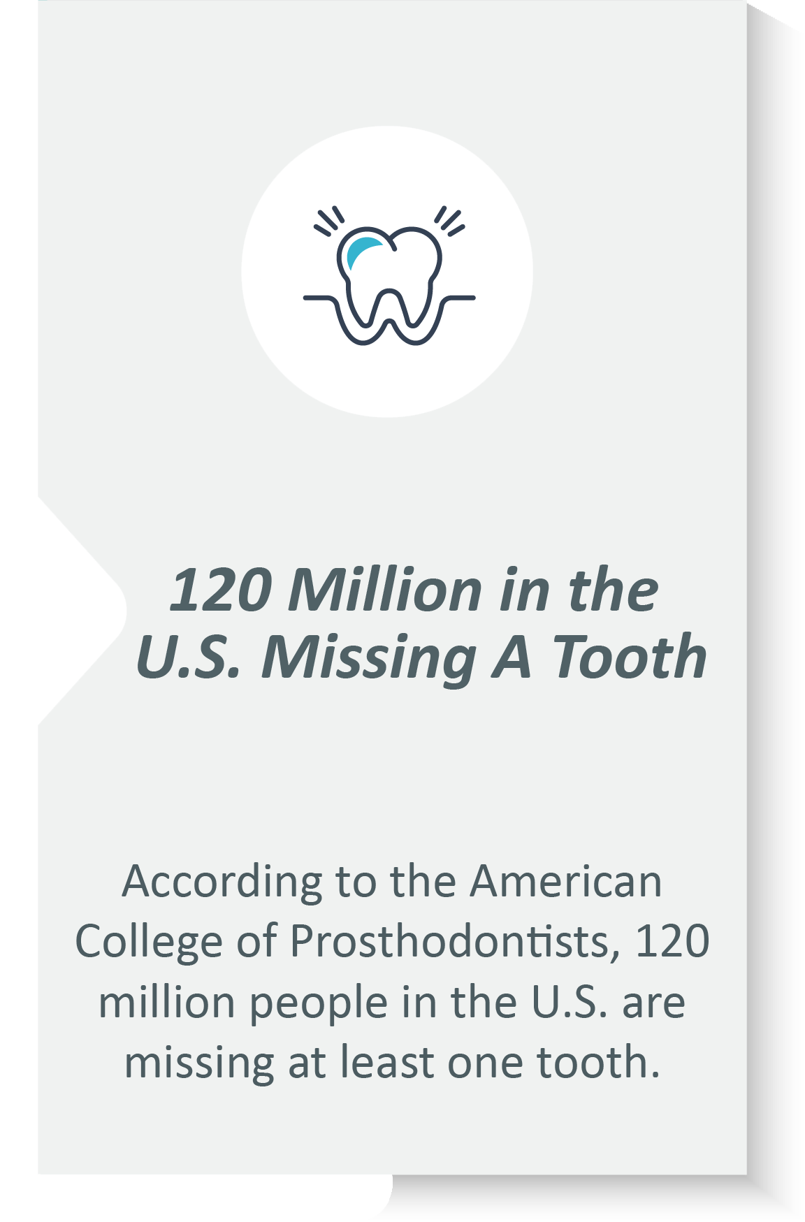 Dental restorations infographic: According to the American College of Prosthodontists, 120 million people in the U.S. are missing at least one tooth.