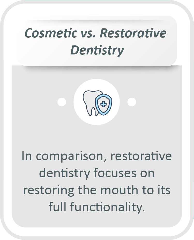 Cosmetic dental care infographic: In comparison, restorative dentistry focuses on restoring the mouth to its full functionality.