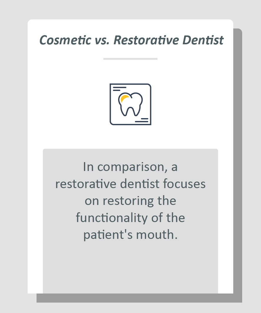 Cosmetic dentist infographic: In comparison, a restorative dentist focuses on restoring the functionality of the patient's mouth.