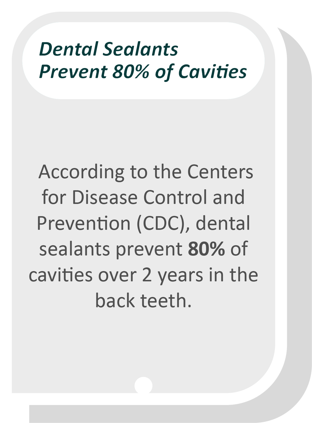Dental sealants infographic: According to the Centers for Disease Control and Prevention (CDC), dental sealants prevent 80% of cavities over 2 years in the back teeth.