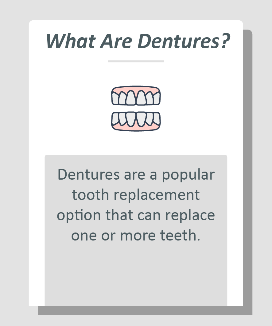 Denture care infographic: Dentures are a popular tooth replacement option that can replace one or more teeth.