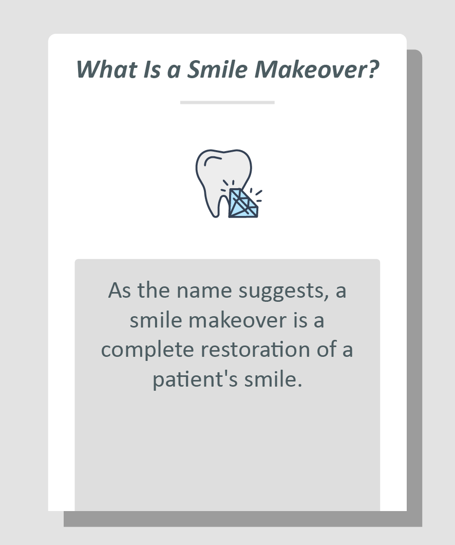 Smile makeover infographic: As the name suggests, a smile makeover is a complete restoration of a patient's smile.